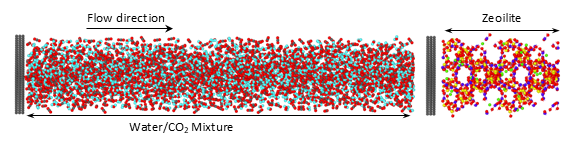Research visualization