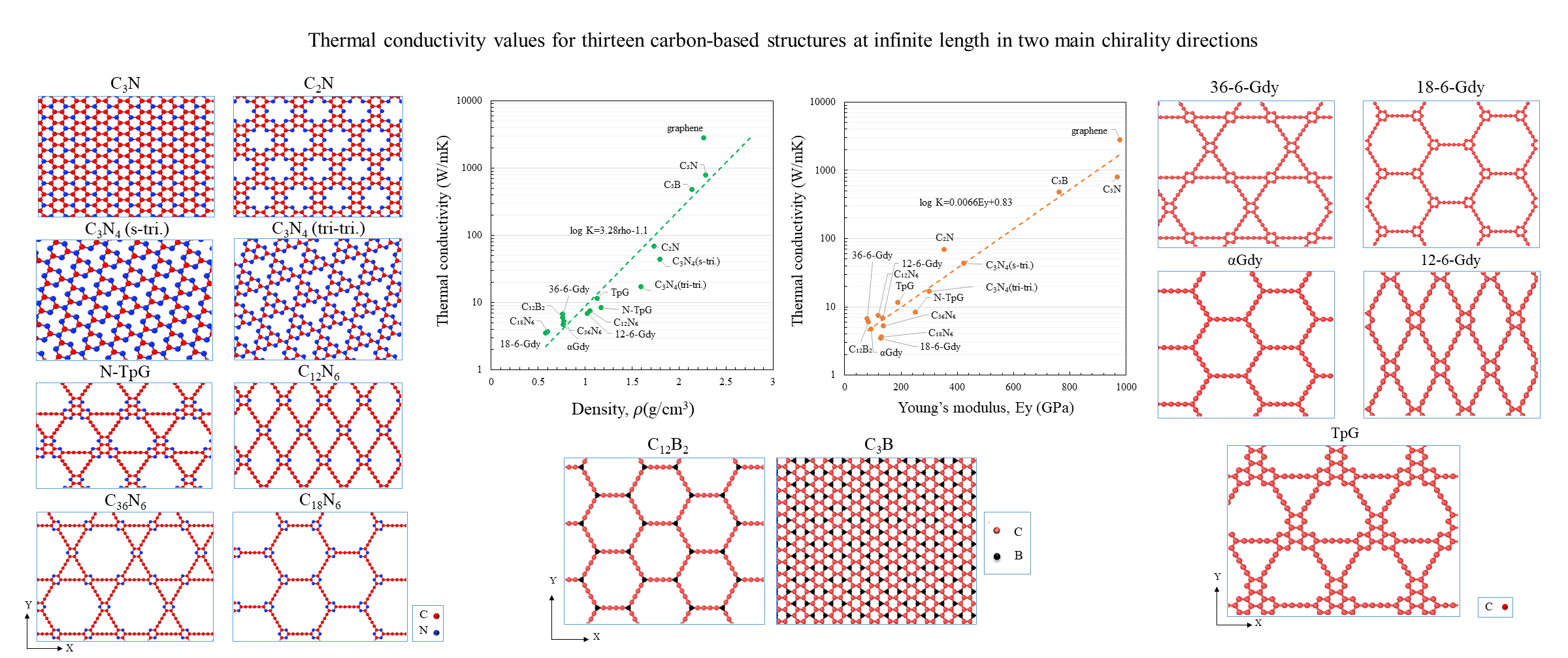 Research visualization